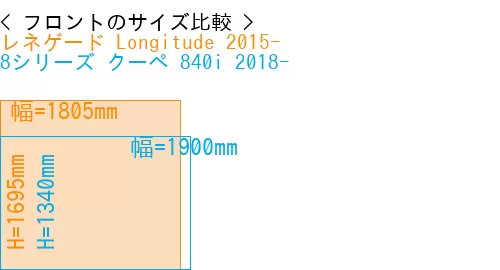 #レネゲード Longitude 2015- + 8シリーズ クーペ 840i 2018-